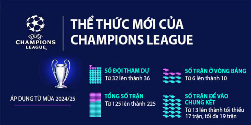 Cúp C1 Là Gì? Vin777 Giải Đáp Chi Tiết Mọi Vấn Đề Liên Quan 4 Thể thức của cuộc thi đấu mới nhất trong cúp C1